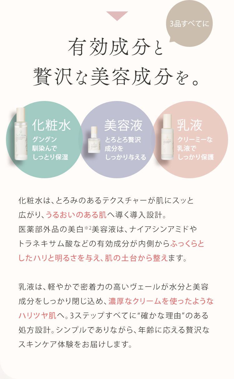 有効成分と贅沢な美容成分を。 化粧水は、とろみのあるテクスチャーが肌にスッと広がり、うるおいのある肌へ導く導入設計。医薬部外品の美白※2美容液は、ナイアシンアミドやトラネキサム酸などの有効成分が内側からふっくらとしたハリと明るさを与え、肌の土台から整えます。乳液は、軽やかで密着力の高いヴェールが水分と美容成分をしっかり閉じ込め、濃厚なクリームを使ったようなハリツヤ肌へ。3ステップすべてに“確かな理由”のある処方設計。シンプルでありながら、年齢に応える贅沢なスキンケア体験をお届けします。