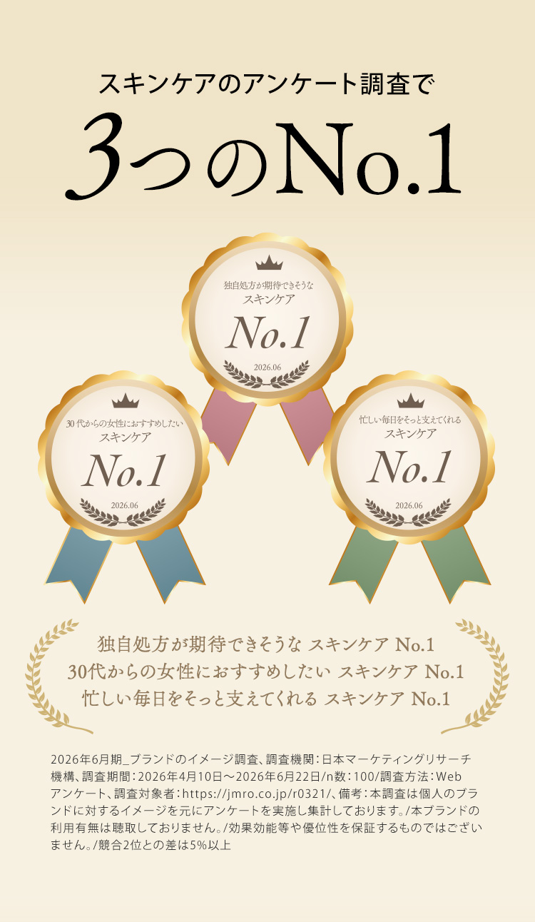 スキンケアのアンケート調査で3つのNo.1 独自処方が期待できそうな スキンケア No.1 30代からの女性におすすめしたい スキンケア No.1 忙しい毎日をそっと支えてくれる スキンケア No.1