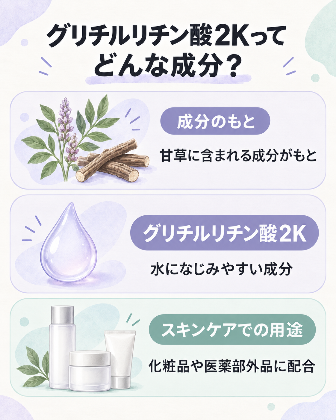グリチルリチン酸2Kとはどんな成分？の図解