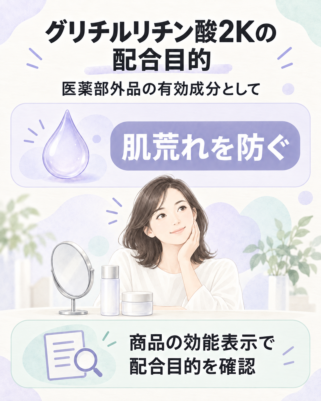 医薬部外品におけるグリチルリチン酸2Kの位置づけの図解