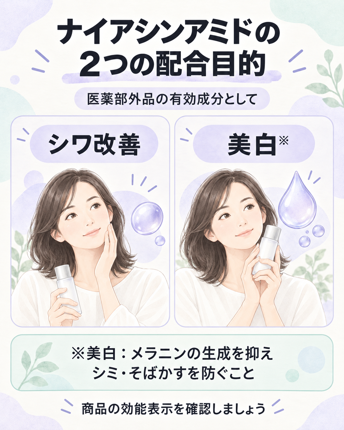 医薬部外品におけるナイアシンアミドの位置づけの図解