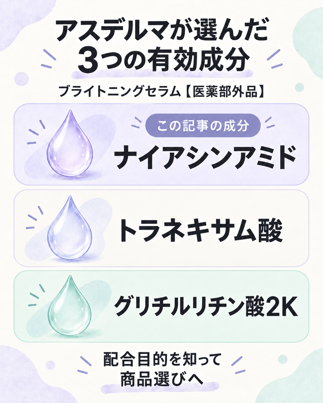 アスデルマがナイアシンアミドを採用した理由の図解