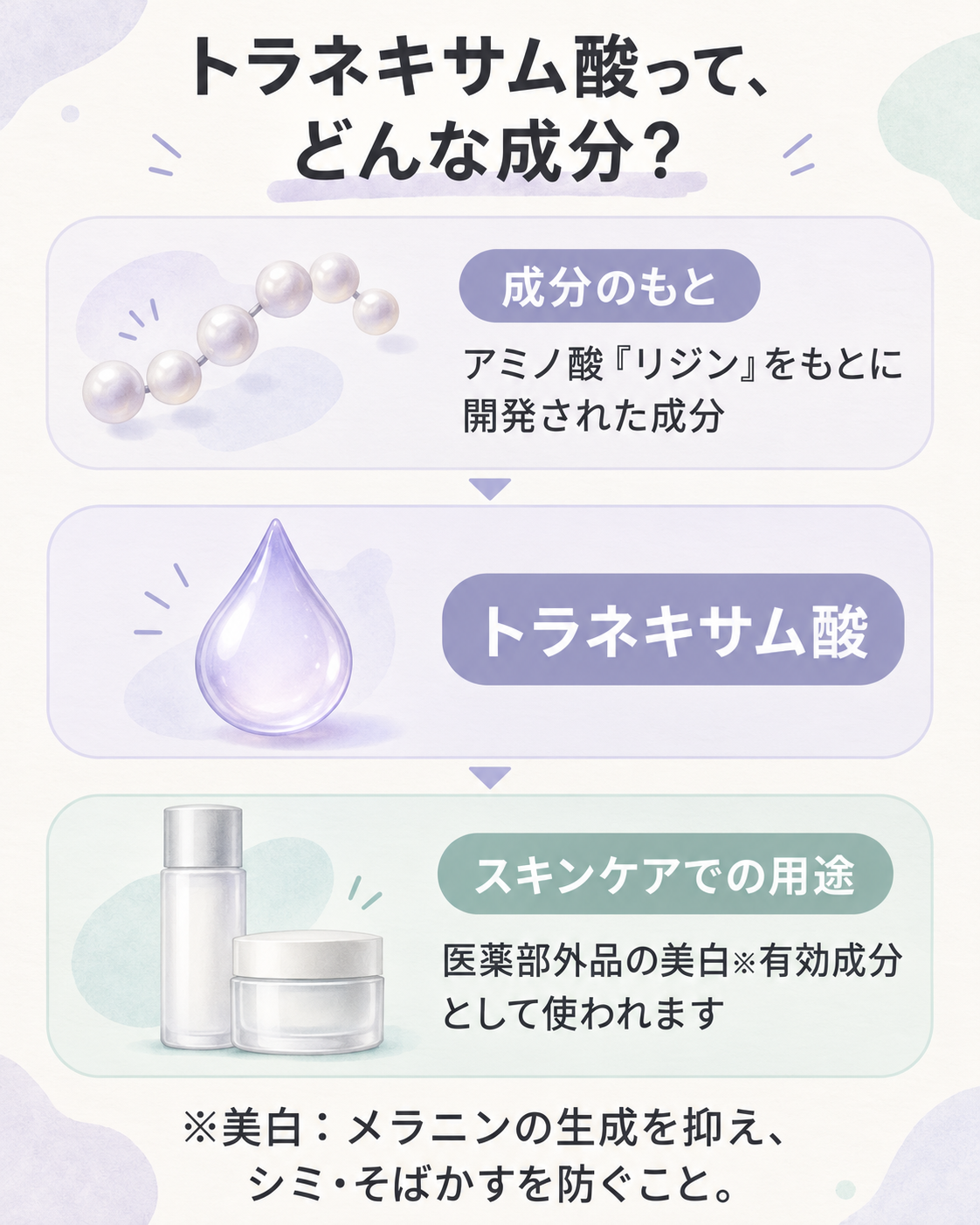 トラネキサム酸とはどんな成分？の図解