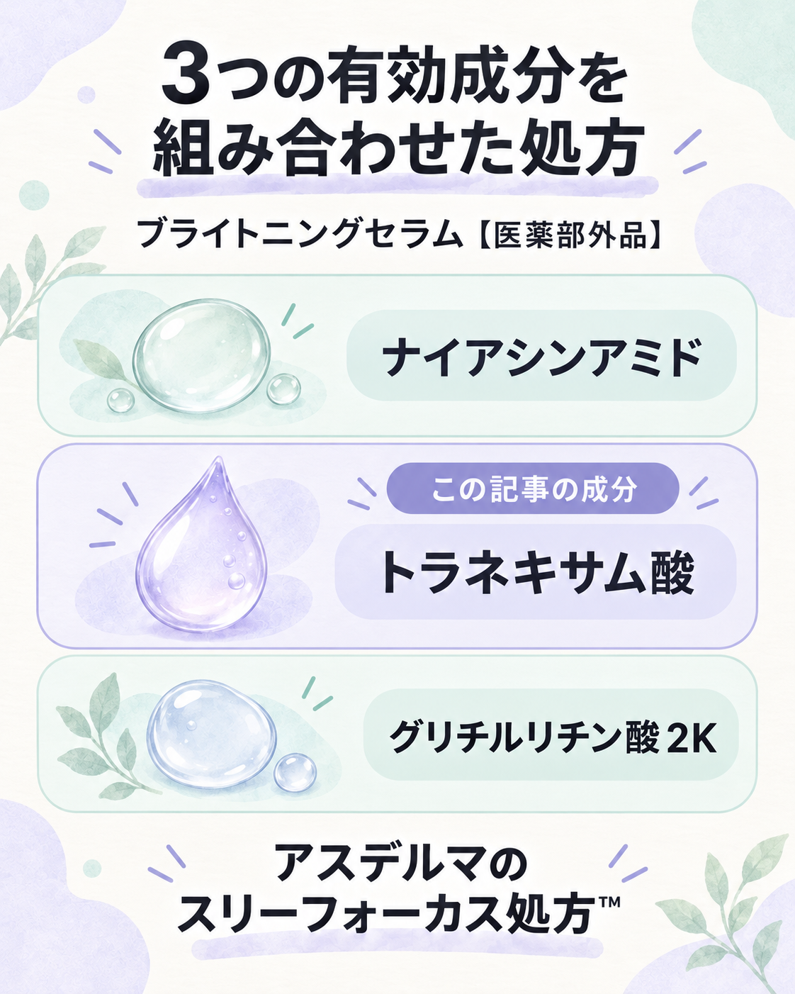 アスデルマがトラネキサム酸を採用した理由の図解
